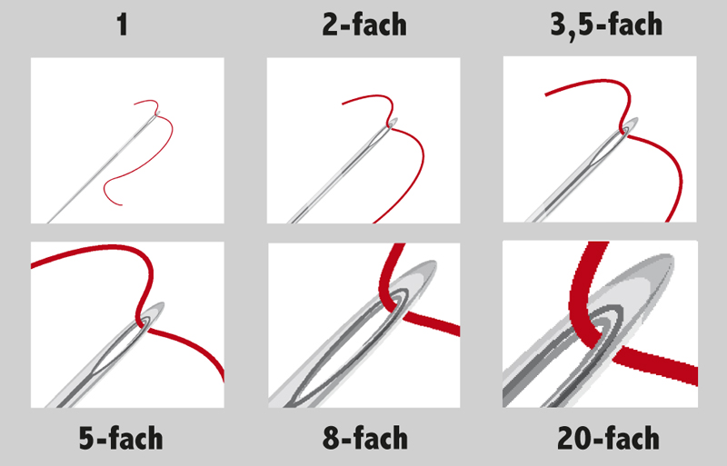 6 Darstellungen von Vergrößerungen von 1- bis 20-fach am Beispiel von einem Faden im Nadelör